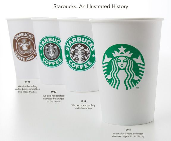 STARBUCKS představilo nové logo - osvobození Sirény