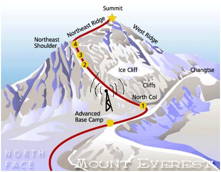 Everest ovládl vysokorychlostní internet